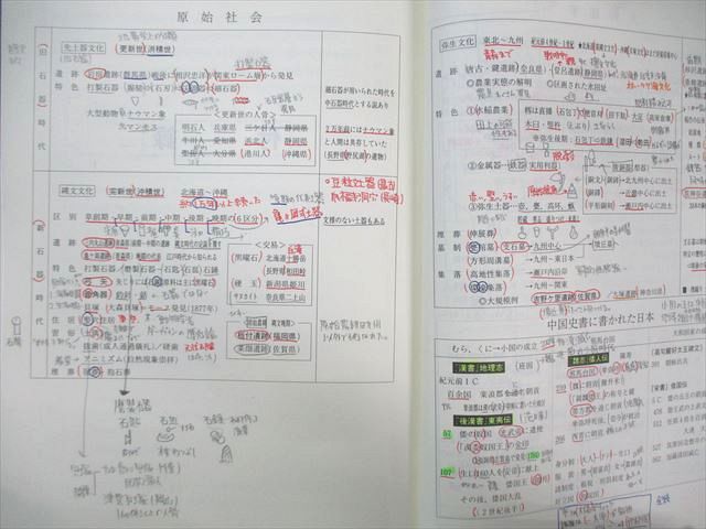 代々木ゼミナール　代ゼミ コンプリート日本史B テキスト通年セット 2003 計2冊 土屋文明 ☆ 049M0D 代々木ゼミナール 代ゼミ コンプリート日本史B テキスト通年