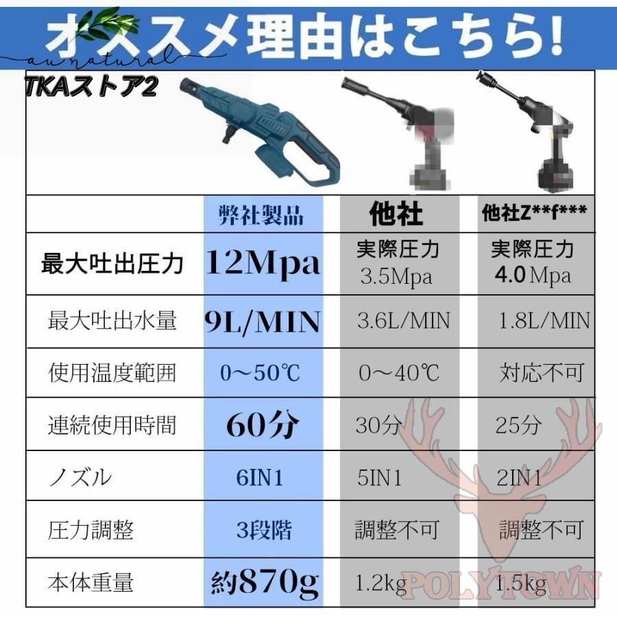 3段階調整