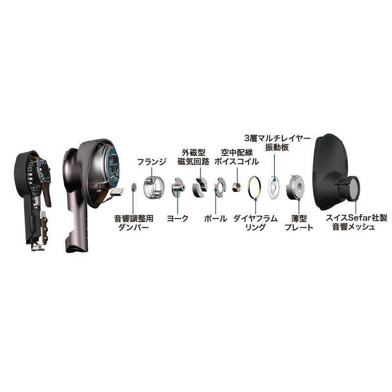 フルワイヤレスイヤホン ノイズキャンセリング対応