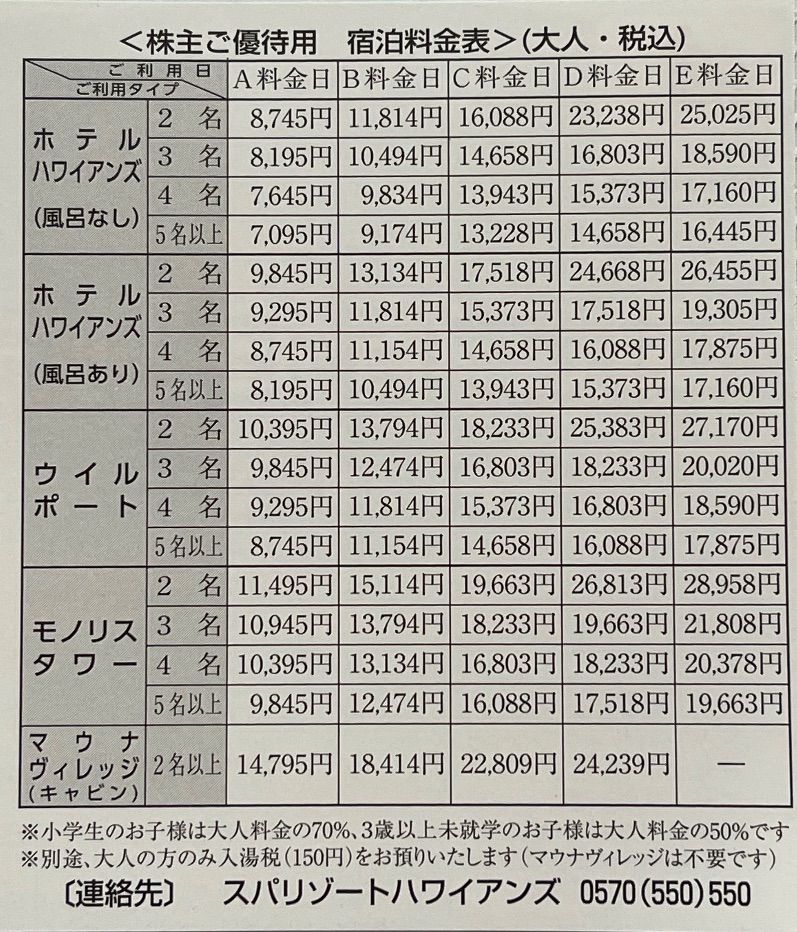 ⑨常磐興産 株主優待券 スパリゾートハワイアンズ ご希望でおまけも