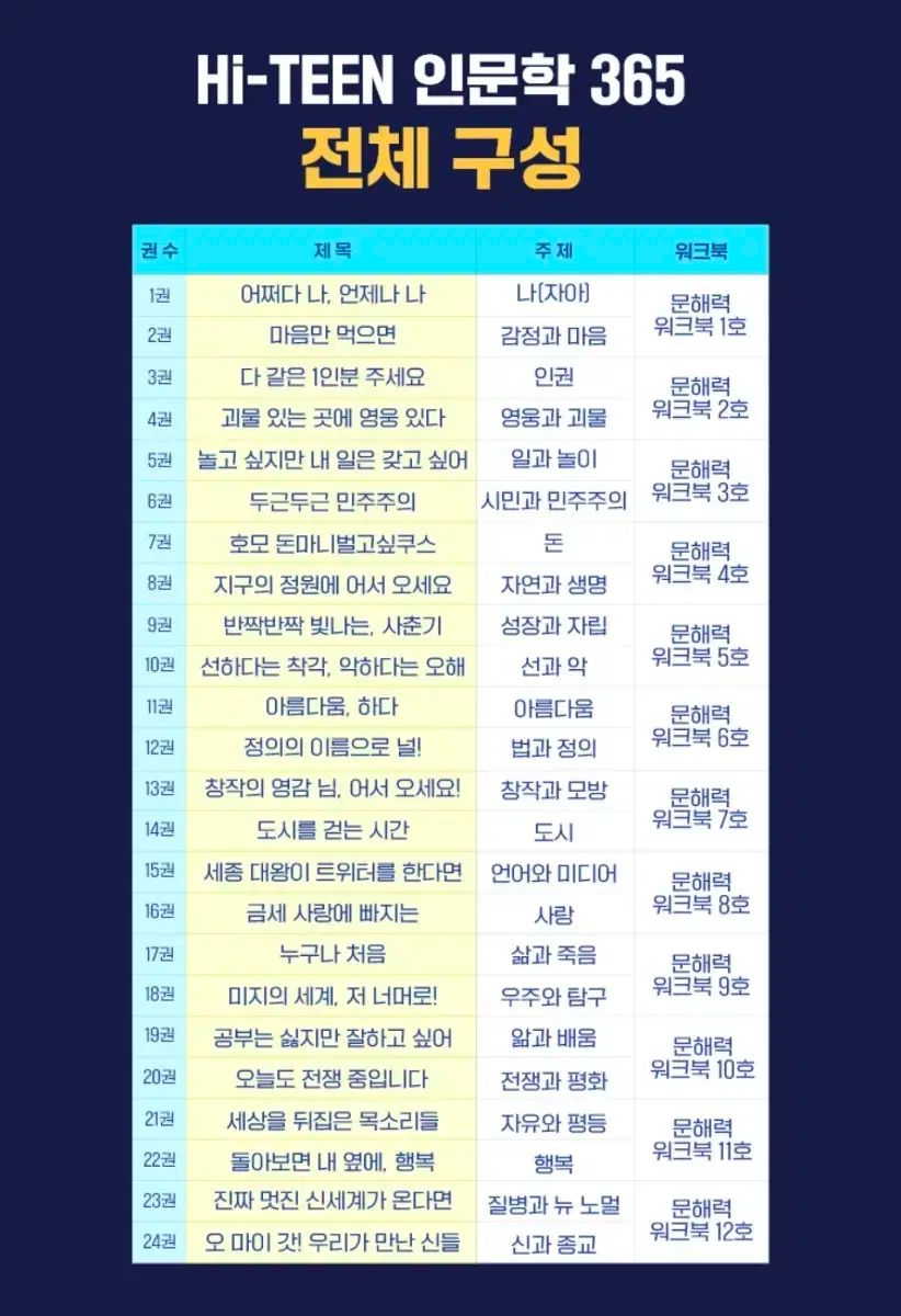 ハイ ティーン 人文科学 365 叢 24 巻 12