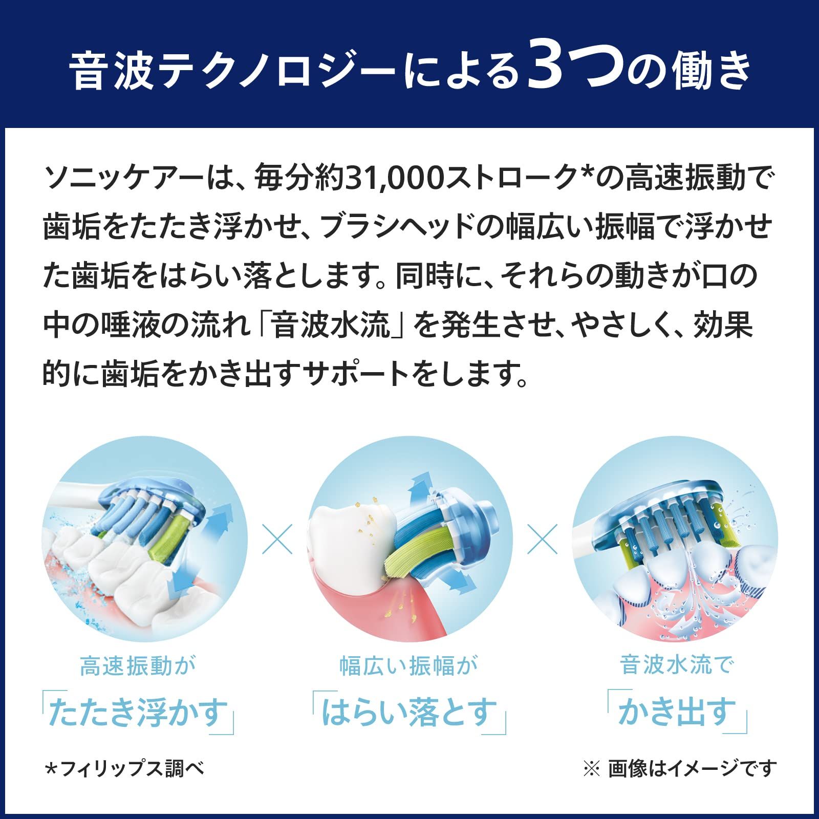 電動歯ブラシ ソニッケアー