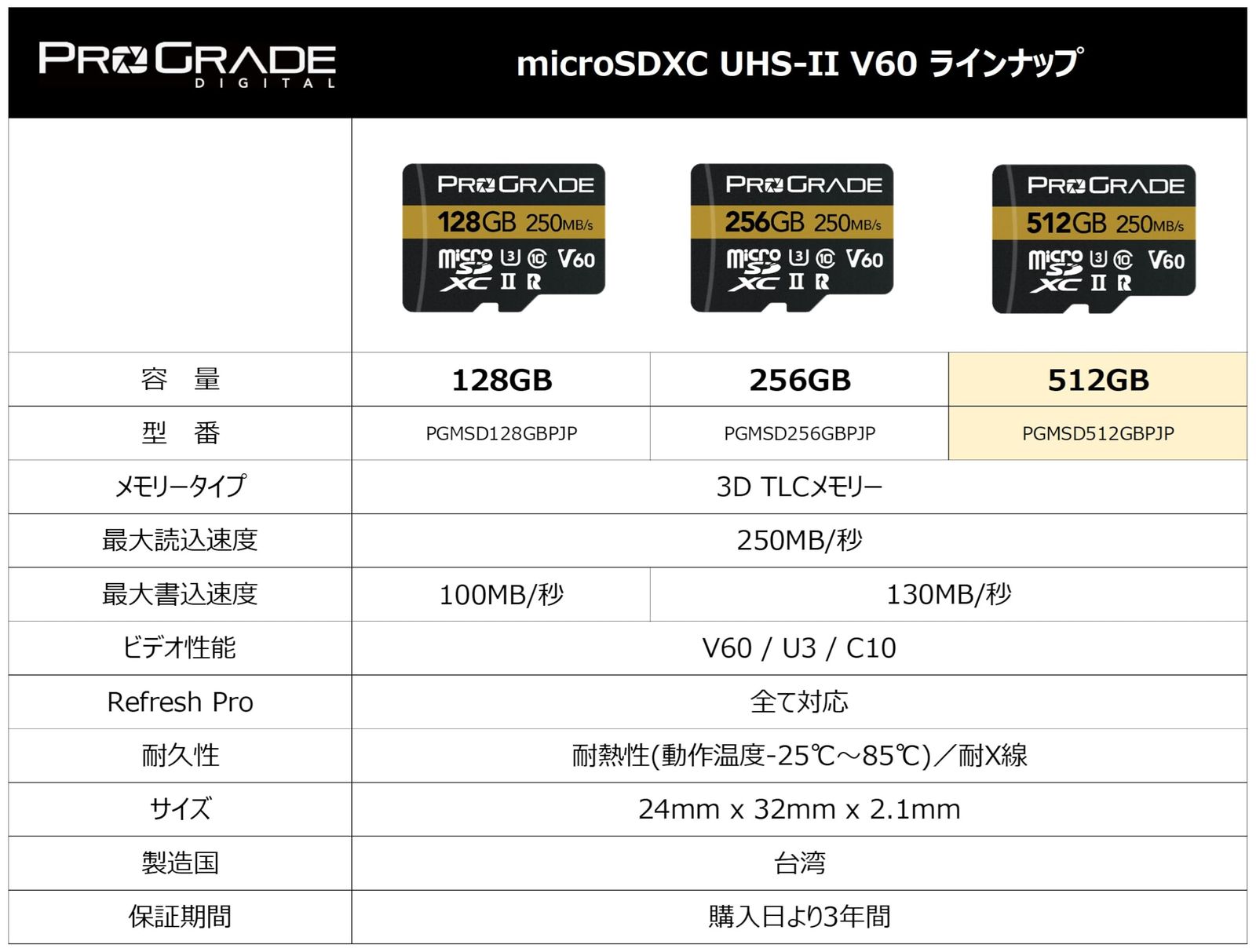 ProGrade Digital microSDXC UHS-II V60 GOLD 256GB プログレードデジタル 正規輸入品