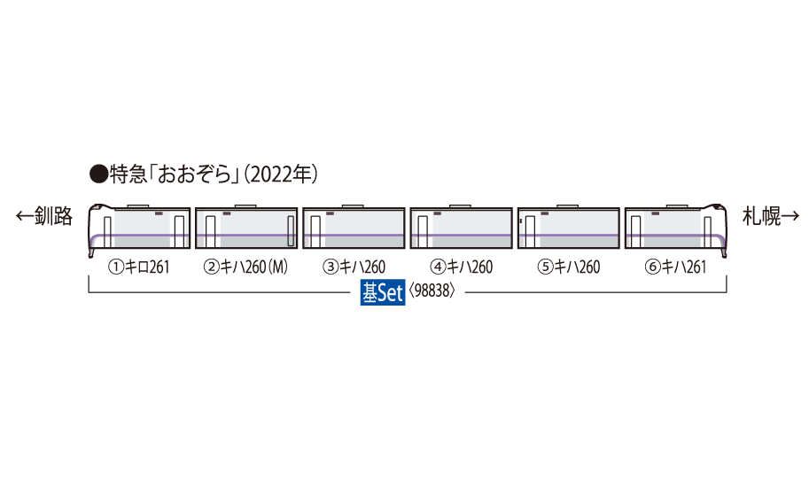 TOMIX 98838 JR キハ261 1000系特急ディーゼルカー(7次車・おおぞら
