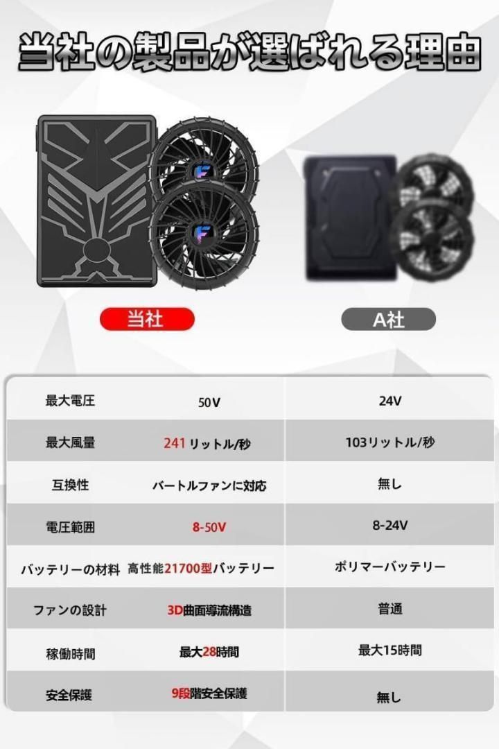 新品未使用】50V 高出力 ファンバッテリーセット バートル 新品未使用】50V 高出力 ファンバッテリーセット バートル