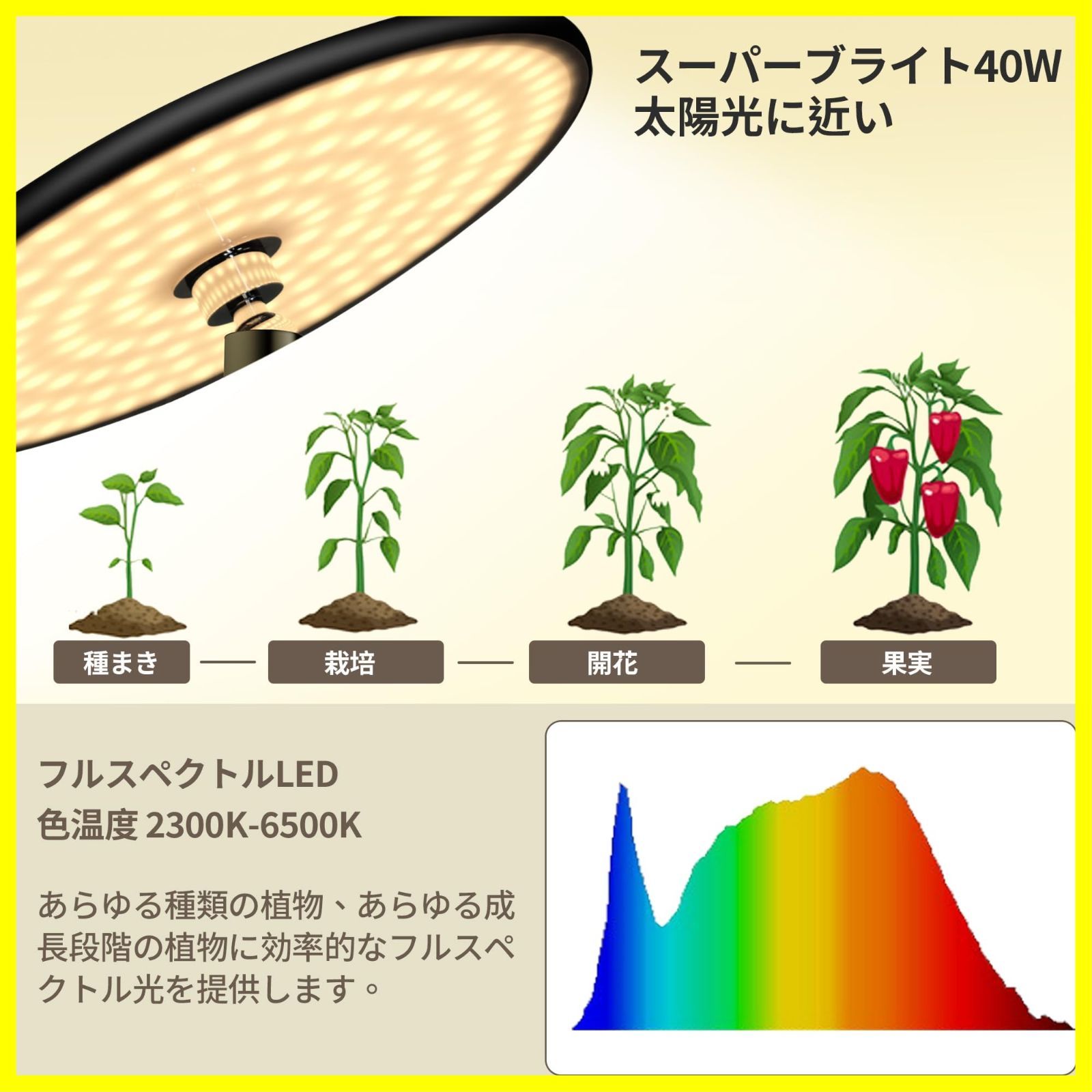 【chiphy】屋内植物のためのフルスペクトルLEDの植物ライト トレー付き chiphy】 屋内植物のためのフルスペクトルLEDの植物ライト トレー付き