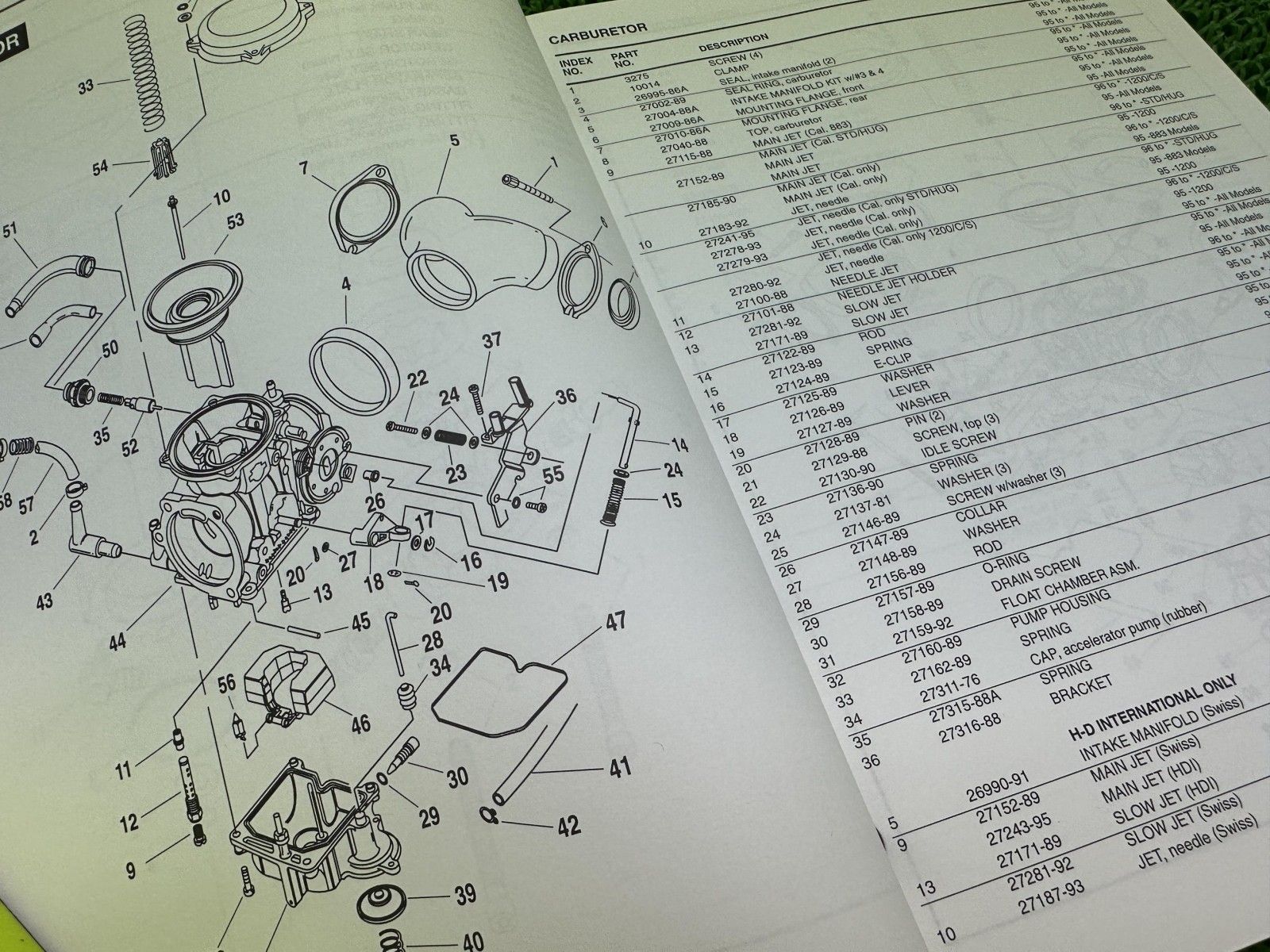 スポーツスター パーツリスト 英語版 ハーレー 正規 バイク 整備書 スポーツスターALLモデル 1995-1996 パーツカタログ jB FFCRYSTALESIA_COM