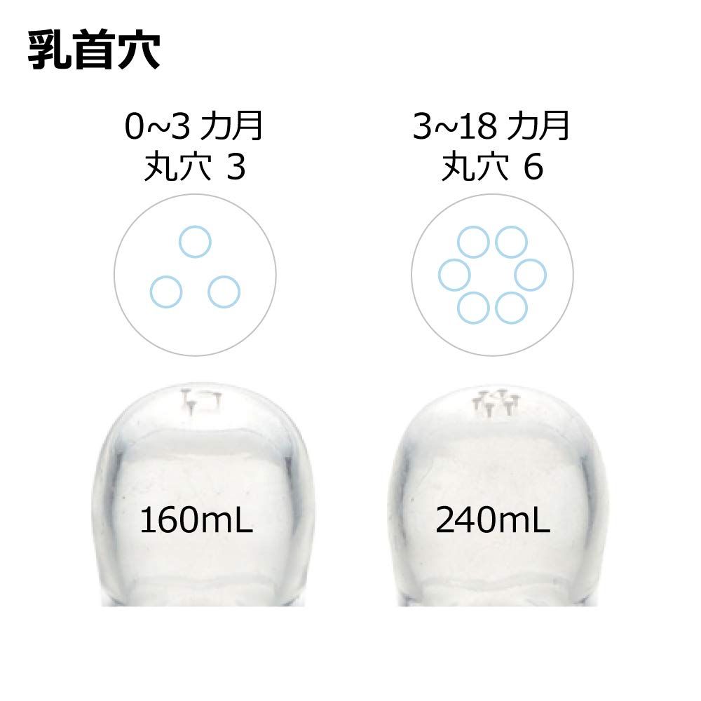 歯科大教授×小児歯科医師共同開発 リッチェル(Richell) リッチェル : プラスチック製ほ乳瓶 おでかけミルクボトル プラスチック製 耐熱 ミッフィー 160mL 3か月頃から3歳頃まで おでかけミルクボトル用乳首 耐熱ガラス製 100ml ほ乳瓶 花レース
