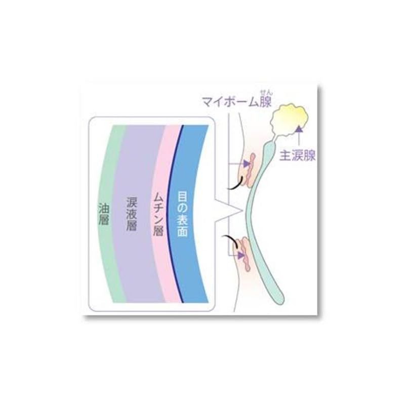 オキュソフト詰め替えパック
