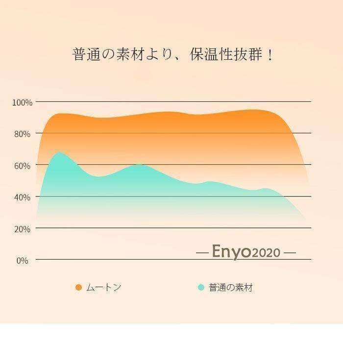 原皮 あったか