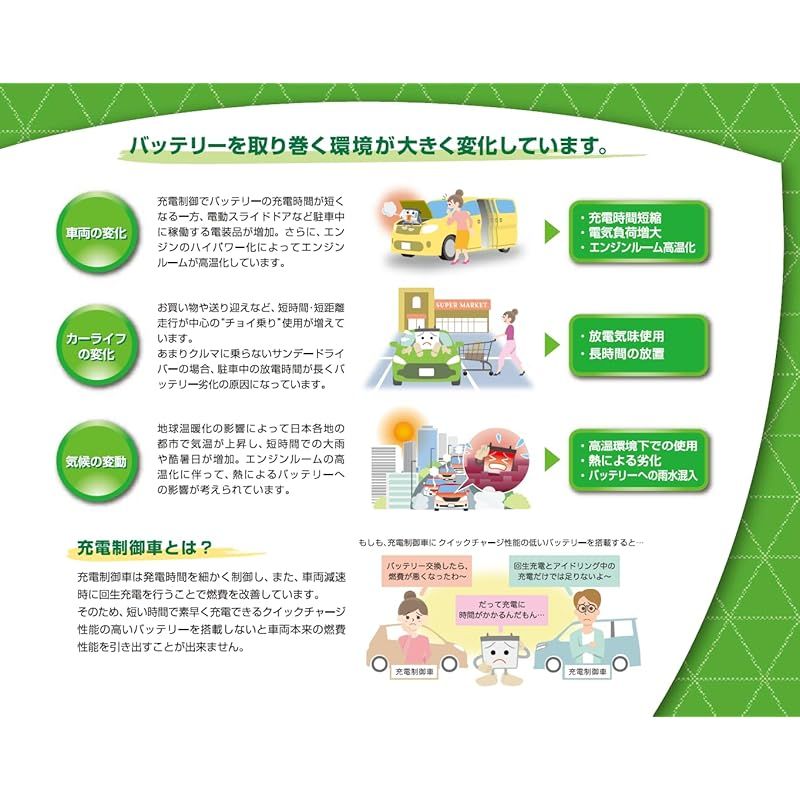 GSユアサ ECO.R EC 90D23L 国産車バッテリー 充電制御車対応 GS YUASA ジーエスユアサ モデル WWW_SUPERTOOLSSHOP_NL