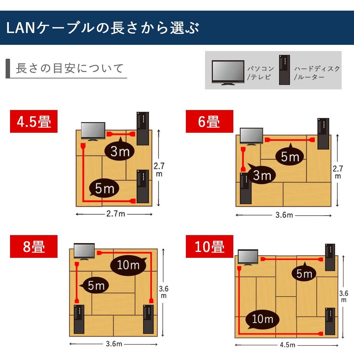 在庫セール】15m 白 cat7 LANケーブル GSPOWER - メルカリ