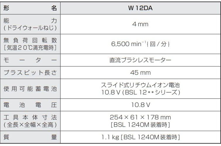 電動ドリル 穴あけ