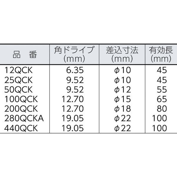 ドライバー・レンチ 【新品・7営業日以内発送】【即納在庫品】中村製作所 280QCKA ＱＣＫラチェットヘッド ２８０ＱＣＫＡ NAKAMURA【沖縄離島販売】