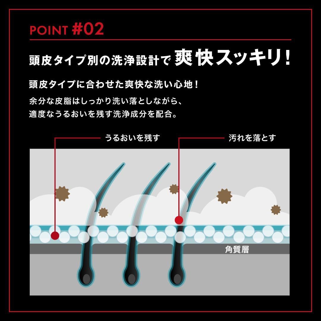 ドライ 乾燥肌用