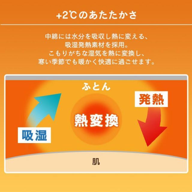 ダブル