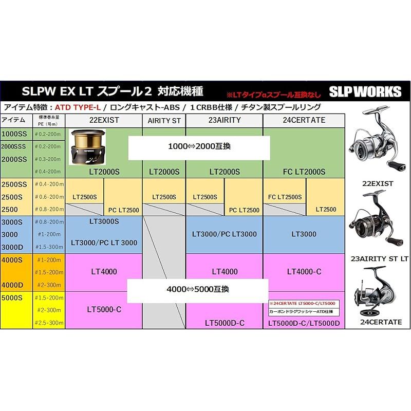 SLPWORKS ダイワslpワークス(Daiwa Slp Works) SLPW EX LT