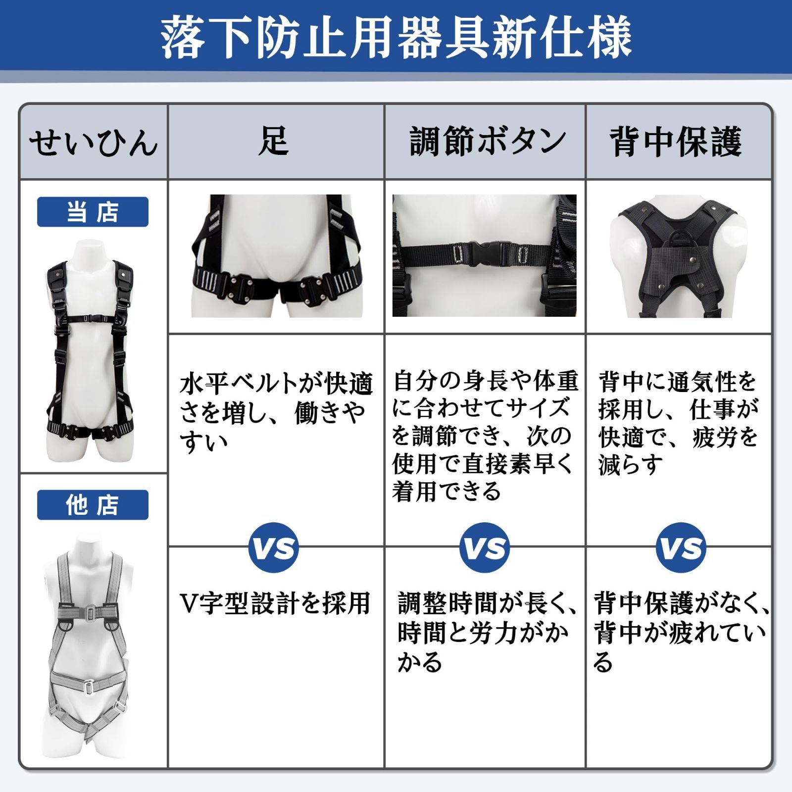 高安全作業
