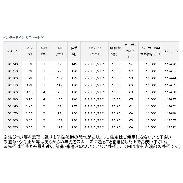 インターライン ミニボート