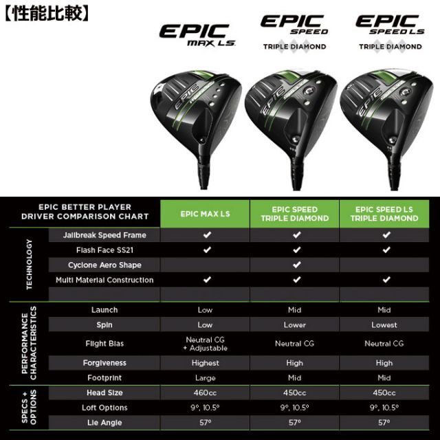 キャロウェイ 2021 EPIC SPEED トリプルダイヤモンド