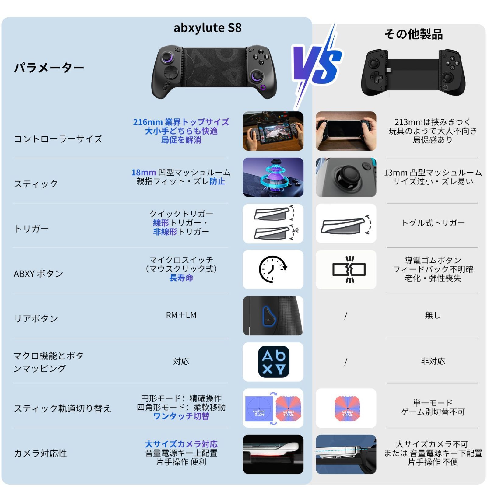 商品 abxylute S8 Bluetooth 5.3接続 ゲームコントローラー iphone iPad mini Android Switch1-2 PC 全対応 タブレット用 ゲームパッド 1000mAh長航 最大216mm伸縮 背面ボタン