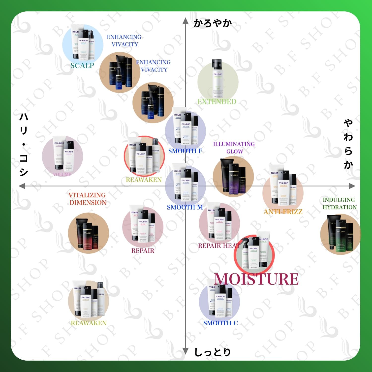 セット品】ミルボン リプレニッシング シャンプー & トリートメント