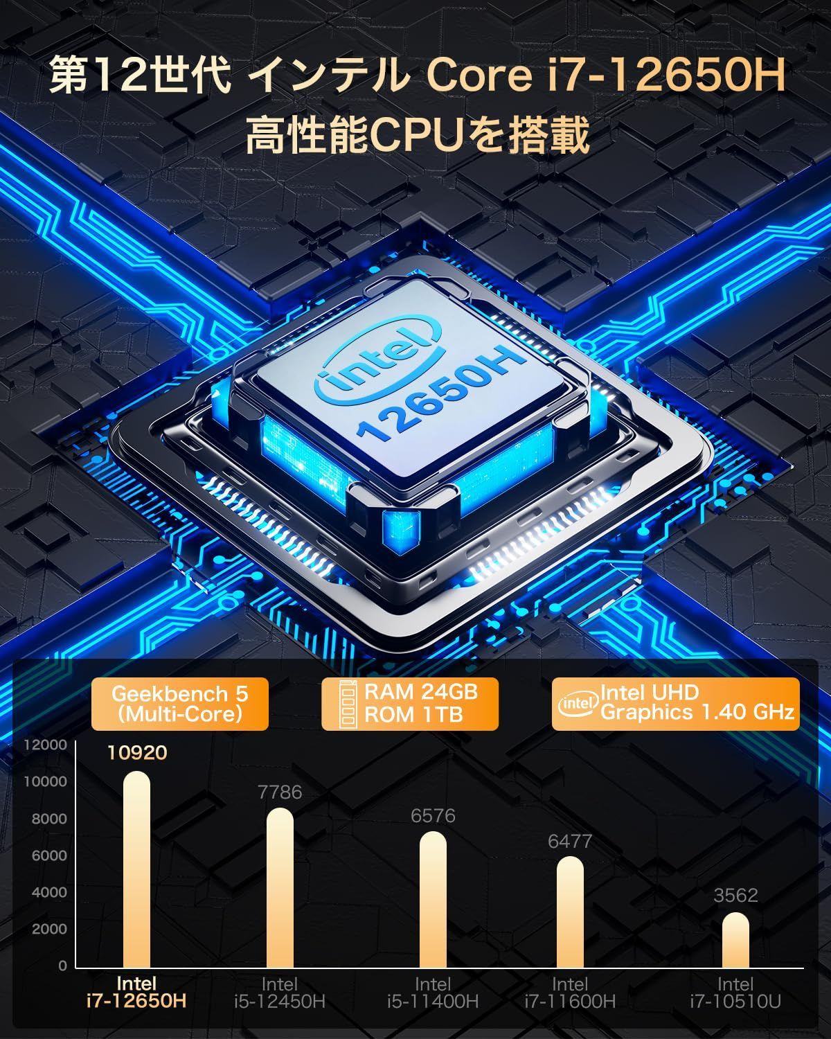 在庫セール】Wi-Fi6/BT5.2付き ミニパソコン 小型ゲーミングPC 在庫セール】Wi-Fi6/BT5.2付き ミニパソコン 小型ゲーミングPC