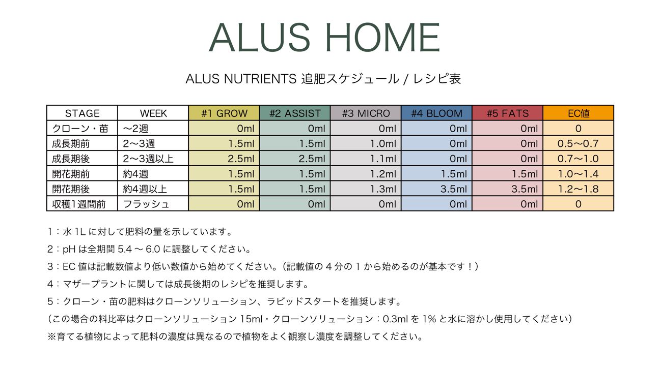 500ml×5本フルセット 水耕用