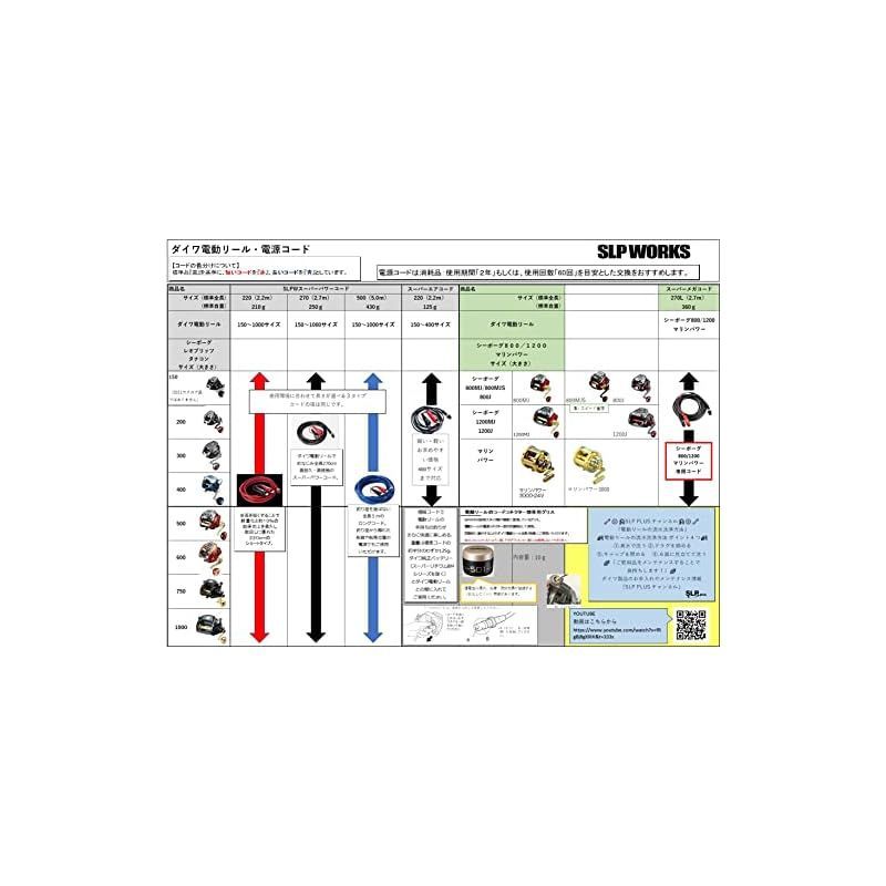 ダイワslpワークス(Daiwa Slp Works) スーパーパワーコード 220 レッド 0