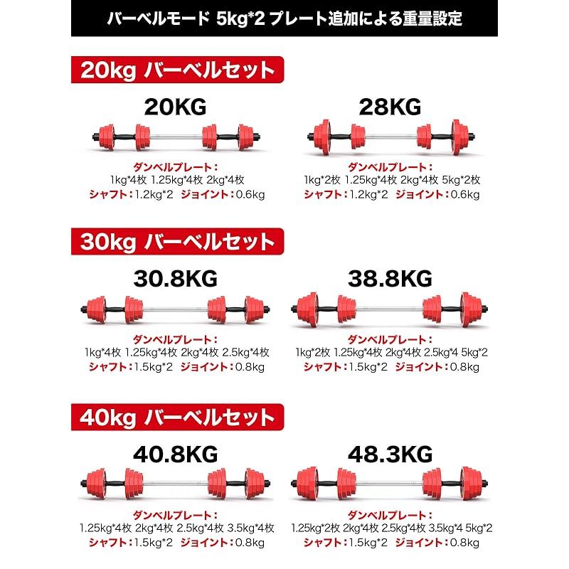 早い者勝ち ファイティングロード20kg セット シャフト付き