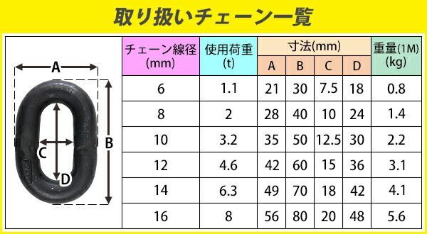 チェーン 線径約6mm 使用荷重約1.1t 約1100kg 約4m G80 エコノミーモデル 鎖 くさり 吊り具 チェーンスリング スリングチェーン リンクチェーン チェイン 金具 クレーン ホイスト 玉掛け 吊り上げ 運搬 建築 chain-6mm-4m
