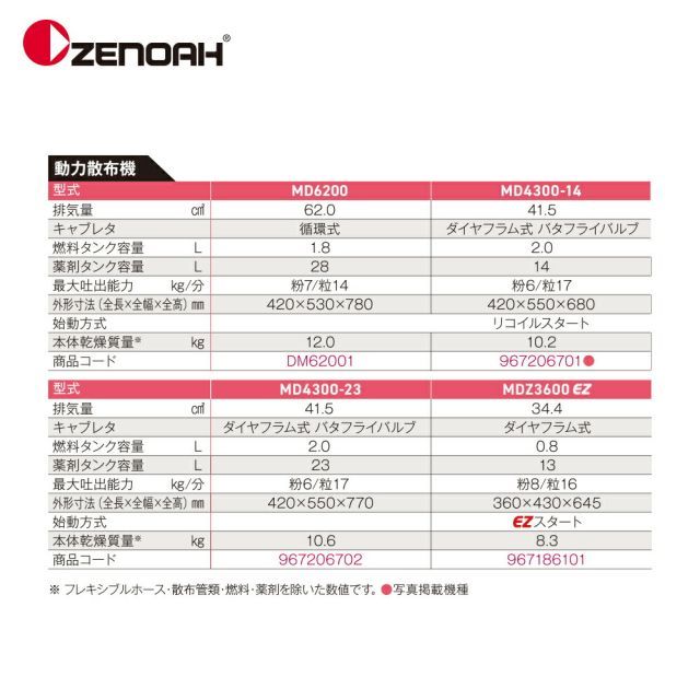 ゼノア ZENOAH