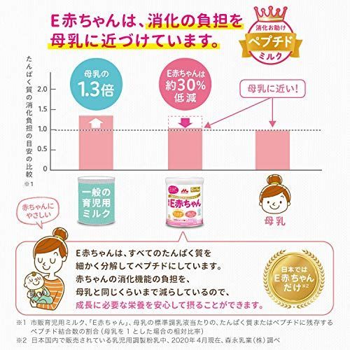 森永 E赤ちゃん エコらくパック つめかえ用 1600g(400g×2袋×2箱) 景品