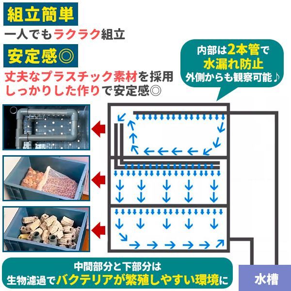 濾過器 ろ過 沈殿層 蓋あり 濾過装置 濾過外部式濾過層 ウィスト