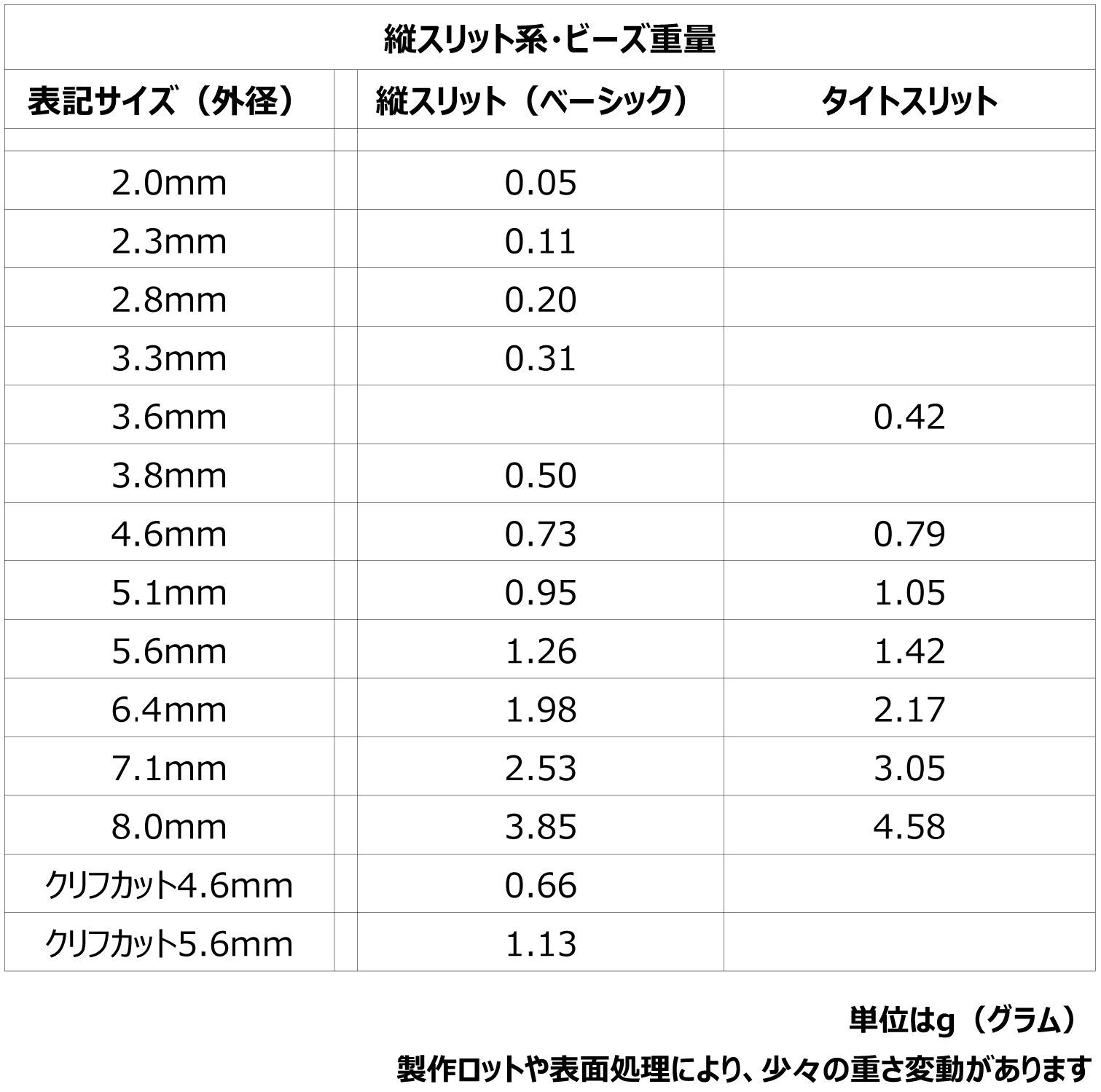 タングステン ビーズ