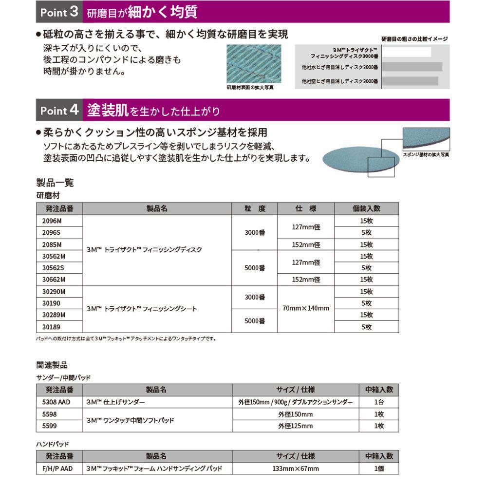 フッキット フィニッシングディスク