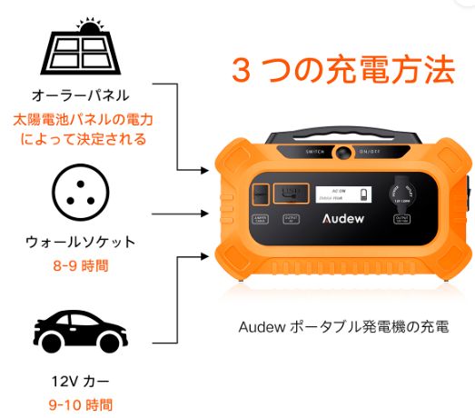 新品未開封 AUDEW ポータブル電源 156250mah/500Wｈ PSE認証済 電池 発電機 純正弦波 - メルカリ