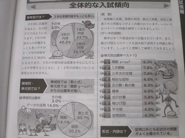 あかつき 2024年度受験用 中3 高校入試全国リレー 国語/英語/数学/理科/社会 御審査用見本 未使用 037M1D あかつき 2024年度受験用 中3 高校入試全国リレー 国語/英語