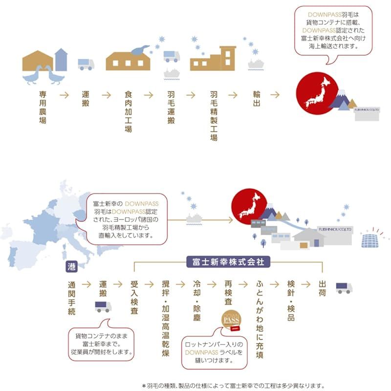 羽毛 布団
