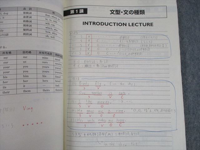 TM11-056 東進ハイスクール 難度別システム英語 文法編IV Part1/2