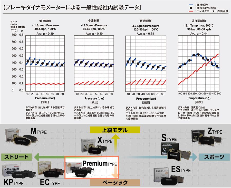 ZX N2BD N2LF N2DK N2LFW N2RF シトロエン リア ブレーキパッド