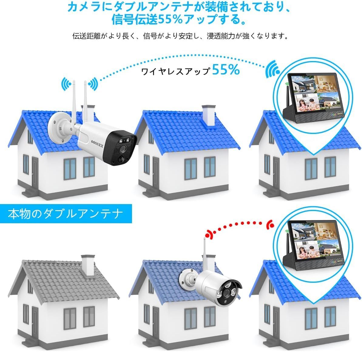 防犯カメラセット モニター一体型録画機