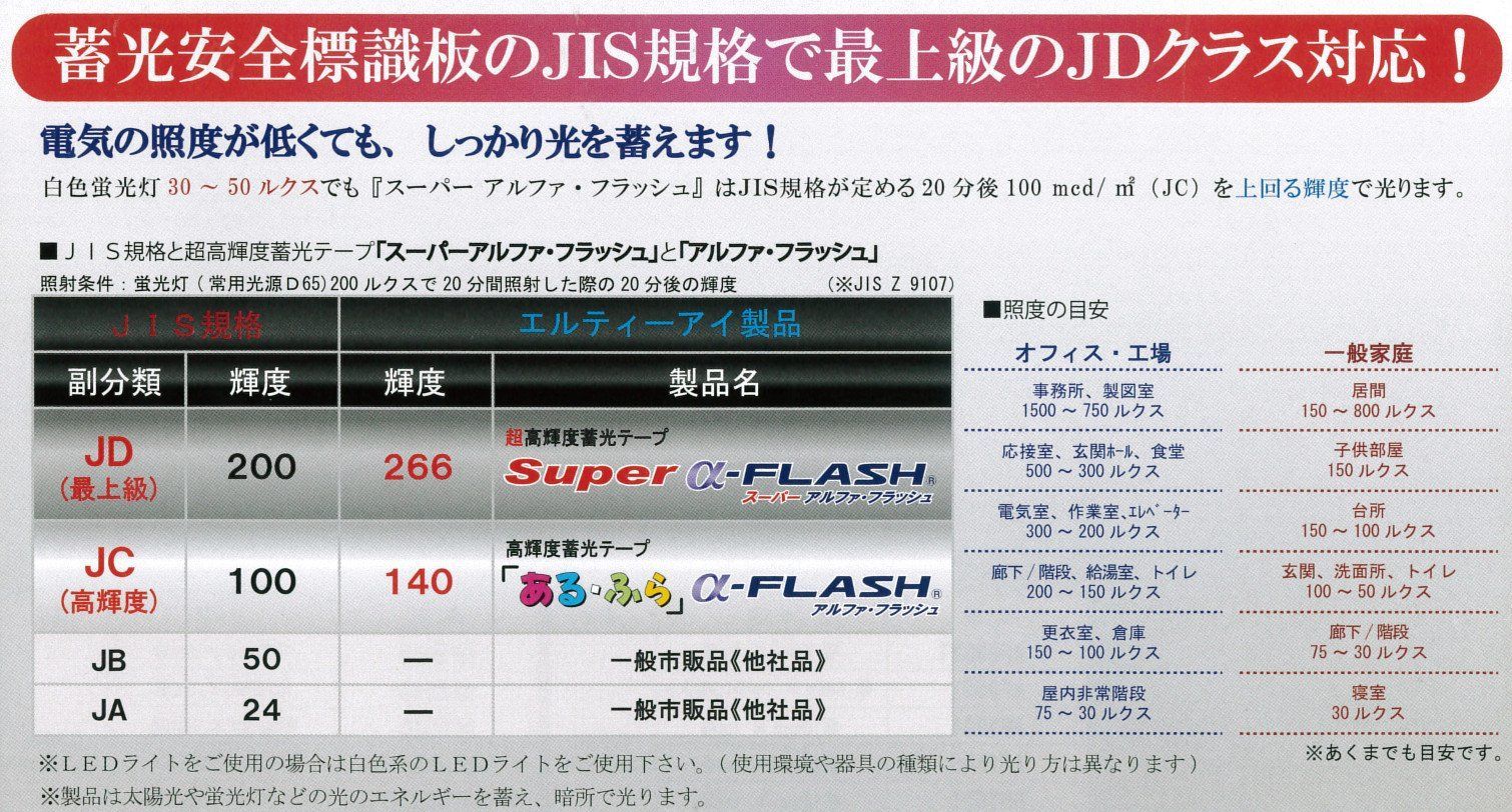 特価商品】LTI 蓄光テープ 高輝度 SUPER α-FLASH 丸型シール(15個入り