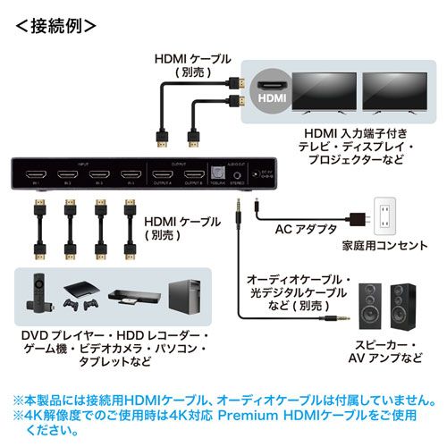 サンワサプライ 4K HDR 光デジタル出力付きHDMIマトリックス切替器 4入力 2出力 SW-HDR42H WWW_OPDRERGINERDOGAN_COM