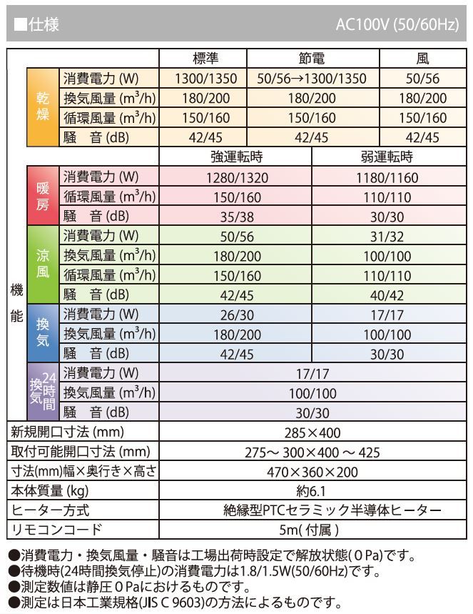 天井タイプ 品番