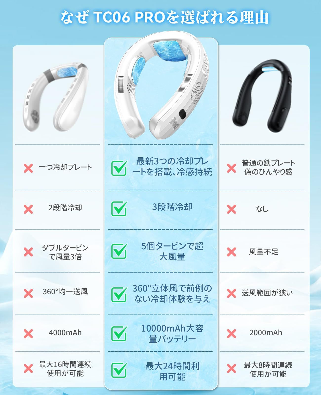 ネッククーラー 冷却プレート付 10000mAh大容量 TC06 PRO