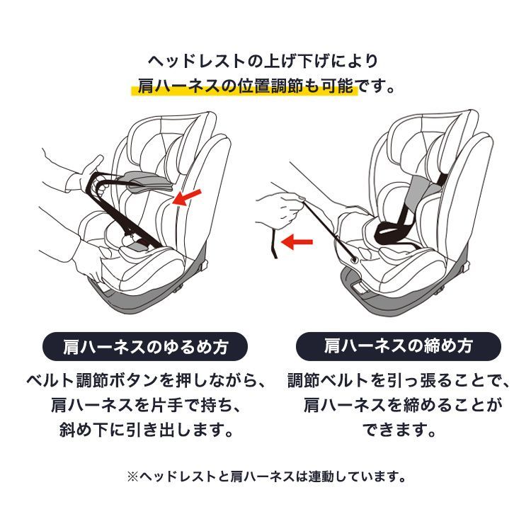 回転式