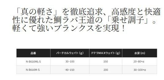  23 エンゲツ リミテッド N-B 610 M-S RIGHT その他ロッド 釣り竿 ロッド