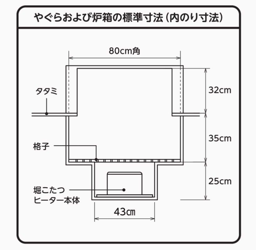 山善] 掘りこたつ用 取替ヒーターユニット ハロゲンヒーター YMH-606E