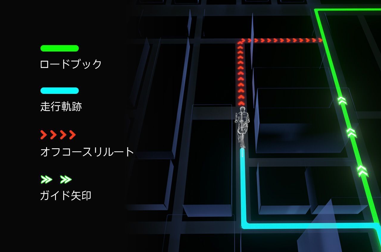 全域ナビゲーションサイクルコンピューター